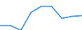 Unit of measure: Percentage / International Standard Classification of Education (ISCED 2011): Upper secondary education - vocational / ISCED Fields of education and training (ISCED-F 2013): Total / Sex: Males / Geopolitical entity (reporting): Ireland