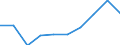 Unit of measure: Percentage / International Standard Classification of Education (ISCED 2011): Upper secondary education - vocational / ISCED Fields of education and training (ISCED-F 2013): Total / Sex: Males / Geopolitical entity (reporting): France