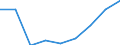 Unit of measure: Percentage / International Standard Classification of Education (ISCED 2011): Upper secondary education - vocational / ISCED Fields of education and training (ISCED-F 2013): Total / Sex: Males / Geopolitical entity (reporting): Croatia