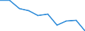 Unit of measure: Percentage / International Standard Classification of Education (ISCED 2011): Upper secondary education - vocational / ISCED Fields of education and training (ISCED-F 2013): Total / Sex: Males / Geopolitical entity (reporting): Cyprus