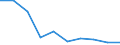 Unit of measure: Percentage / International Standard Classification of Education (ISCED 2011): Upper secondary education - vocational / ISCED Fields of education and training (ISCED-F 2013): Total / Sex: Males / Geopolitical entity (reporting): Latvia