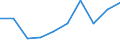 Unit of measure: Percentage / International Standard Classification of Education (ISCED 2011): Upper secondary education - vocational / ISCED Fields of education and training (ISCED-F 2013): Total / Sex: Males / Geopolitical entity (reporting): Lithuania