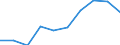 Unit of measure: Percentage / International Standard Classification of Education (ISCED 2011): Upper secondary education - vocational / ISCED Fields of education and training (ISCED-F 2013): Total / Sex: Males / Geopolitical entity (reporting): Hungary