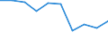Unit of measure: Percentage / International Standard Classification of Education (ISCED 2011): Upper secondary education - vocational / ISCED Fields of education and training (ISCED-F 2013): Total / Sex: Males / Geopolitical entity (reporting): Malta