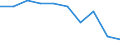 Unit of measure: Percentage / International Standard Classification of Education (ISCED 2011): Upper secondary education - vocational / ISCED Fields of education and training (ISCED-F 2013): Total / Sex: Males / Geopolitical entity (reporting): Netherlands