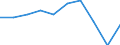Unit of measure: Percentage / International Standard Classification of Education (ISCED 2011): Upper secondary education - vocational / ISCED Fields of education and training (ISCED-F 2013): Total / Sex: Males / Geopolitical entity (reporting): Austria