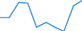 Unit of measure: Percentage / International Standard Classification of Education (ISCED 2011): Upper secondary education - vocational / ISCED Fields of education and training (ISCED-F 2013): Total / Sex: Males / Geopolitical entity (reporting): Portugal