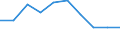 Unit of measure: Percentage / International Standard Classification of Education (ISCED 2011): Upper secondary education - vocational / ISCED Fields of education and training (ISCED-F 2013): Total / Sex: Males / Geopolitical entity (reporting): Romania
