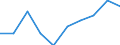 Unit of measure: Percentage / International Standard Classification of Education (ISCED 2011): Upper secondary education - vocational / ISCED Fields of education and training (ISCED-F 2013): Total / Sex: Males / Geopolitical entity (reporting): Slovenia