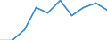 Unit of measure: Percentage / International Standard Classification of Education (ISCED 2011): Upper secondary education - vocational / ISCED Fields of education and training (ISCED-F 2013): Total / Sex: Males / Geopolitical entity (reporting): Slovakia