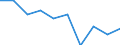 Unit of measure: Percentage / International Standard Classification of Education (ISCED 2011): Upper secondary education - vocational / ISCED Fields of education and training (ISCED-F 2013): Total / Sex: Males / Geopolitical entity (reporting): Finland