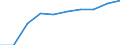 Unit of measure: Percentage / International Standard Classification of Education (ISCED 2011): Upper secondary education - vocational / ISCED Fields of education and training (ISCED-F 2013): Total / Sex: Males / Geopolitical entity (reporting): Sweden