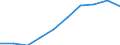 Unit of measure: Percentage / International Standard Classification of Education (ISCED 2011): Upper secondary education - vocational / ISCED Fields of education and training (ISCED-F 2013): Total / Sex: Males / Geopolitical entity (reporting): Iceland