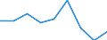 Unit of measure: Percentage / International Standard Classification of Education (ISCED 2011): Upper secondary education - vocational / ISCED Fields of education and training (ISCED-F 2013): Total / Sex: Males / Geopolitical entity (reporting): Liechtenstein