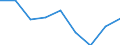 Unit of measure: Percentage / International Standard Classification of Education (ISCED 2011): Upper secondary education - vocational / ISCED Fields of education and training (ISCED-F 2013): Total / Sex: Males / Geopolitical entity (reporting): Norway