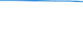 Unit of measure: Percentage / International Standard Classification of Education (ISCED 2011): Upper secondary education - vocational / ISCED Fields of education and training (ISCED-F 2013): Total / Sex: Males / Geopolitical entity (reporting): United Kingdom
