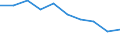 Unit of measure: Percentage / International Standard Classification of Education (ISCED 2011): Upper secondary education - vocational / ISCED Fields of education and training (ISCED-F 2013): Total / Sex: Males / Geopolitical entity (reporting): North Macedonia