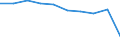 Unit of measure: Percentage / International Standard Classification of Education (ISCED 2011): Upper secondary education - vocational / ISCED Fields of education and training (ISCED-F 2013): Total / Sex: Females / Geopolitical entity (reporting): Belgium