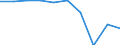 Unit of measure: Percentage / International Standard Classification of Education (ISCED 2011): Upper secondary education - vocational / ISCED Fields of education and training (ISCED-F 2013): Total / Sex: Females / Geopolitical entity (reporting): Denmark
