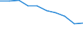 Unit of measure: Percentage / International Standard Classification of Education (ISCED 2011): Upper secondary education - vocational / ISCED Fields of education and training (ISCED-F 2013): Total / Sex: Females / Geopolitical entity (reporting): Germany