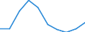 Unit of measure: Percentage / International Standard Classification of Education (ISCED 2011): Upper secondary education - vocational / ISCED Fields of education and training (ISCED-F 2013): Total / Sex: Females / Geopolitical entity (reporting): Estonia