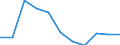 Unit of measure: Percentage / International Standard Classification of Education (ISCED 2011): Upper secondary education - vocational / ISCED Fields of education and training (ISCED-F 2013): Total / Sex: Females / Geopolitical entity (reporting): Spain