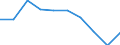 Unit of measure: Percentage / International Standard Classification of Education (ISCED 2011): Upper secondary education - vocational / ISCED Fields of education and training (ISCED-F 2013): Total / Sex: Females / Geopolitical entity (reporting): France