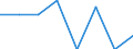 Unit of measure: Percentage / International Standard Classification of Education (ISCED 2011): Upper secondary education - vocational / ISCED Fields of education and training (ISCED-F 2013): Total / Sex: Females / Geopolitical entity (reporting): Italy