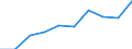 Unit of measure: Percentage / International Standard Classification of Education (ISCED 2011): Upper secondary education - vocational / ISCED Fields of education and training (ISCED-F 2013): Total / Sex: Females / Geopolitical entity (reporting): Cyprus