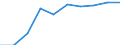 Unit of measure: Percentage / International Standard Classification of Education (ISCED 2011): Upper secondary education - vocational / ISCED Fields of education and training (ISCED-F 2013): Total / Sex: Females / Geopolitical entity (reporting): Latvia