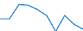 Unit of measure: Percentage / International Standard Classification of Education (ISCED 2011): Upper secondary education - vocational / ISCED Fields of education and training (ISCED-F 2013): Total / Sex: Females / Geopolitical entity (reporting): Lithuania