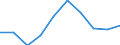 Unit of measure: Percentage / International Standard Classification of Education (ISCED 2011): Upper secondary education - vocational / ISCED Fields of education and training (ISCED-F 2013): Total / Sex: Females / Geopolitical entity (reporting): Luxembourg