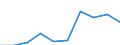 Unit of measure: Percentage / International Standard Classification of Education (ISCED 2011): Upper secondary education - vocational / ISCED Fields of education and training (ISCED-F 2013): Total / Sex: Females / Geopolitical entity (reporting): Malta
