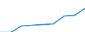 Unit of measure: Per thousand inhabitants / International Standard Classification of Education (ISCED 2011): Tertiary education (levels 5-8) / Sex: Total / Geopolitical entity (reporting): European Union - 27 countries (from 2020)