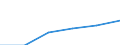Unit of measure: Per thousand inhabitants / International Standard Classification of Education (ISCED 2011): Tertiary education (levels 5-8) / Sex: Total / Geopolitical entity (reporting): European Union - 28 countries (2013-2020)