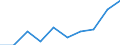 Unit of measure: Per thousand inhabitants / International Standard Classification of Education (ISCED 2011): Tertiary education (levels 5-8) / Sex: Total / Geopolitical entity (reporting): Belgium