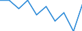 Unit of measure: Per thousand inhabitants / International Standard Classification of Education (ISCED 2011): Tertiary education (levels 5-8) / Sex: Total / Geopolitical entity (reporting): Bulgaria