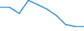 Unit of measure: Per thousand inhabitants / International Standard Classification of Education (ISCED 2011): Tertiary education (levels 5-8) / Sex: Total / Geopolitical entity (reporting): Czechia
