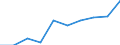 Unit of measure: Per thousand inhabitants / International Standard Classification of Education (ISCED 2011): Tertiary education (levels 5-8) / Sex: Total / Geopolitical entity (reporting): Denmark