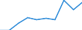 Unit of measure: Per thousand inhabitants / International Standard Classification of Education (ISCED 2011): Tertiary education (levels 5-8) / Sex: Total / Geopolitical entity (reporting): Germany