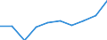 Unit of measure: Per thousand inhabitants / International Standard Classification of Education (ISCED 2011): Tertiary education (levels 5-8) / Sex: Total / Geopolitical entity (reporting): Estonia