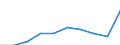 Unit of measure: Per thousand inhabitants / International Standard Classification of Education (ISCED 2011): Tertiary education (levels 5-8) / Sex: Total / Geopolitical entity (reporting): Greece