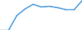 Unit of measure: Per thousand inhabitants / International Standard Classification of Education (ISCED 2011): Tertiary education (levels 5-8) / Sex: Total / Geopolitical entity (reporting): Spain