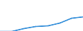 Unit of measure: Per thousand inhabitants / International Standard Classification of Education (ISCED 2011): Tertiary education (levels 5-8) / Sex: Total / Geopolitical entity (reporting): France