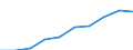Unit of measure: Per thousand inhabitants / International Standard Classification of Education (ISCED 2011): Tertiary education (levels 5-8) / Sex: Total / Geopolitical entity (reporting): Croatia