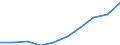 Unit of measure: Per thousand inhabitants / International Standard Classification of Education (ISCED 2011): Tertiary education (levels 5-8) / Sex: Total / Geopolitical entity (reporting): Italy