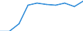 Unit of measure: Per thousand inhabitants / International Standard Classification of Education (ISCED 2011): Tertiary education (levels 5-8) / Sex: Total / Geopolitical entity (reporting): Cyprus