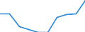 Unit of measure: Per thousand inhabitants / International Standard Classification of Education (ISCED 2011): Tertiary education (levels 5-8) / Sex: Total / Geopolitical entity (reporting): Latvia