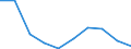 Unit of measure: Per thousand inhabitants / International Standard Classification of Education (ISCED 2011): Tertiary education (levels 5-8) / Sex: Total / Geopolitical entity (reporting): Lithuania