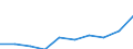 Unit of measure: Per thousand inhabitants / International Standard Classification of Education (ISCED 2011): Tertiary education (levels 5-8) / Sex: Total / Geopolitical entity (reporting): Luxembourg